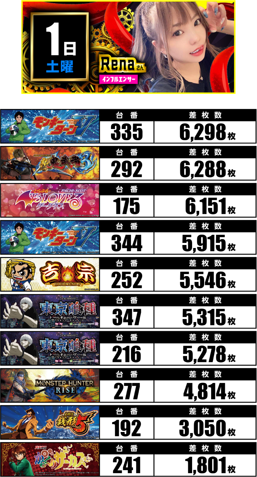 11月1日　ランキング