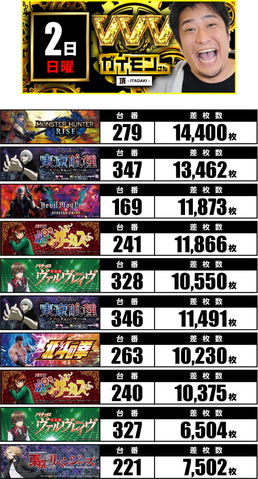 11月2日　ランキング
