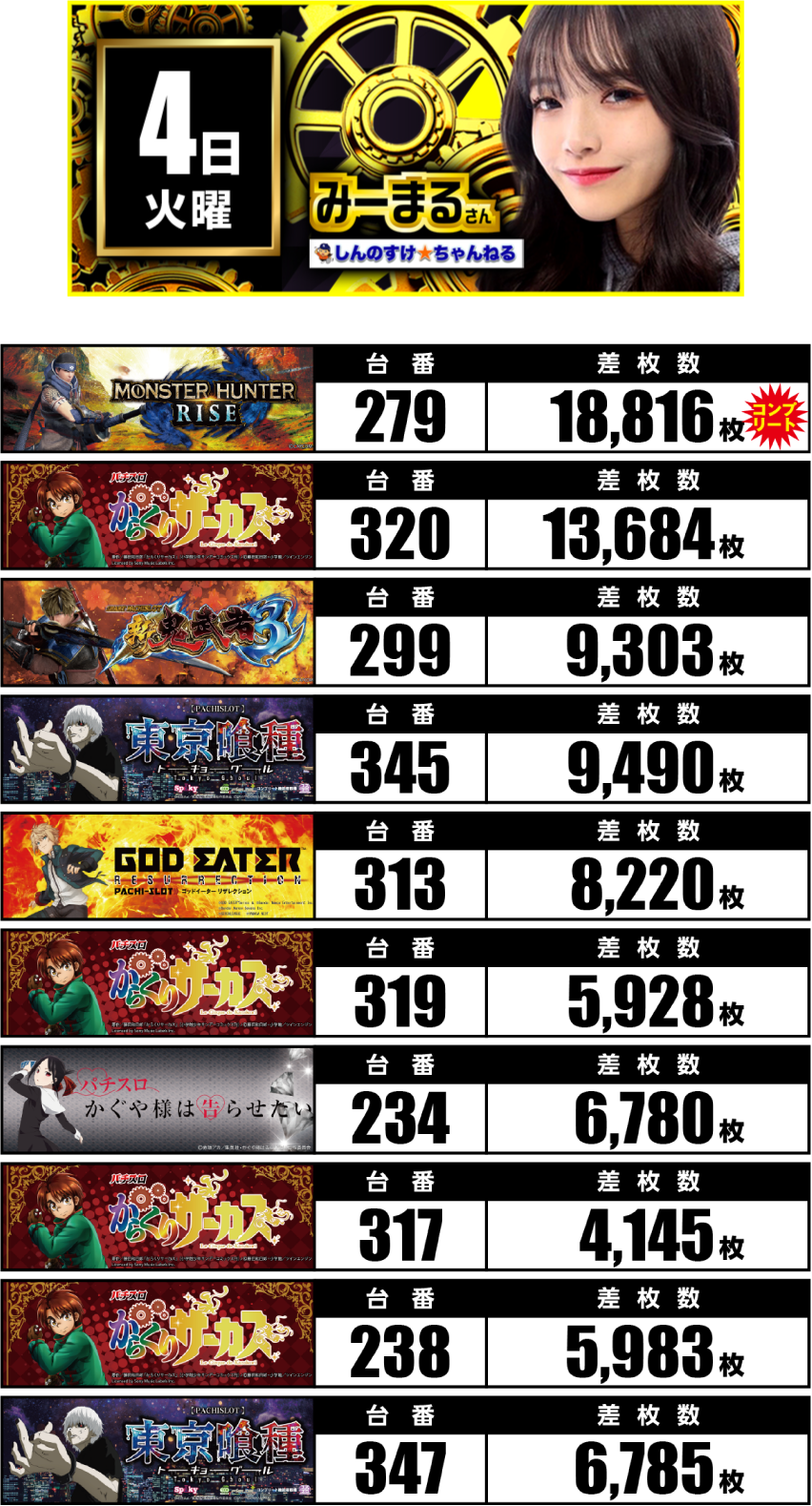 11月4日　ランキング