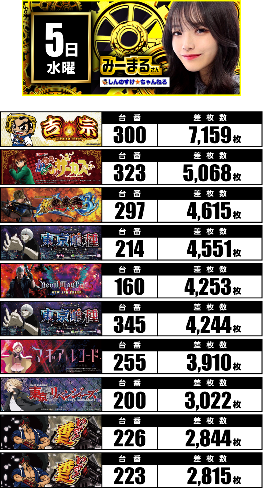 11月5日　ランキング