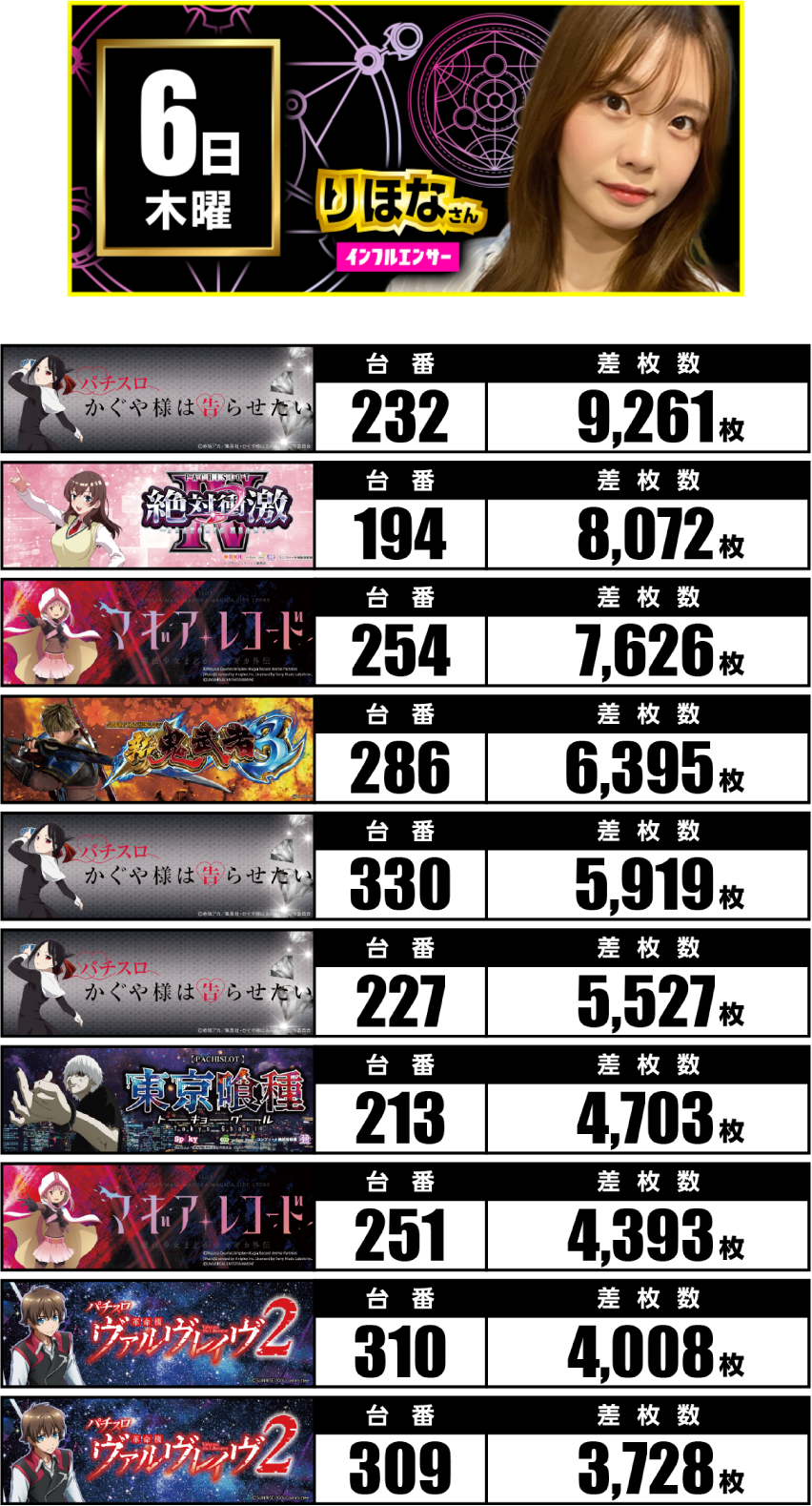 11月6日　ランキング