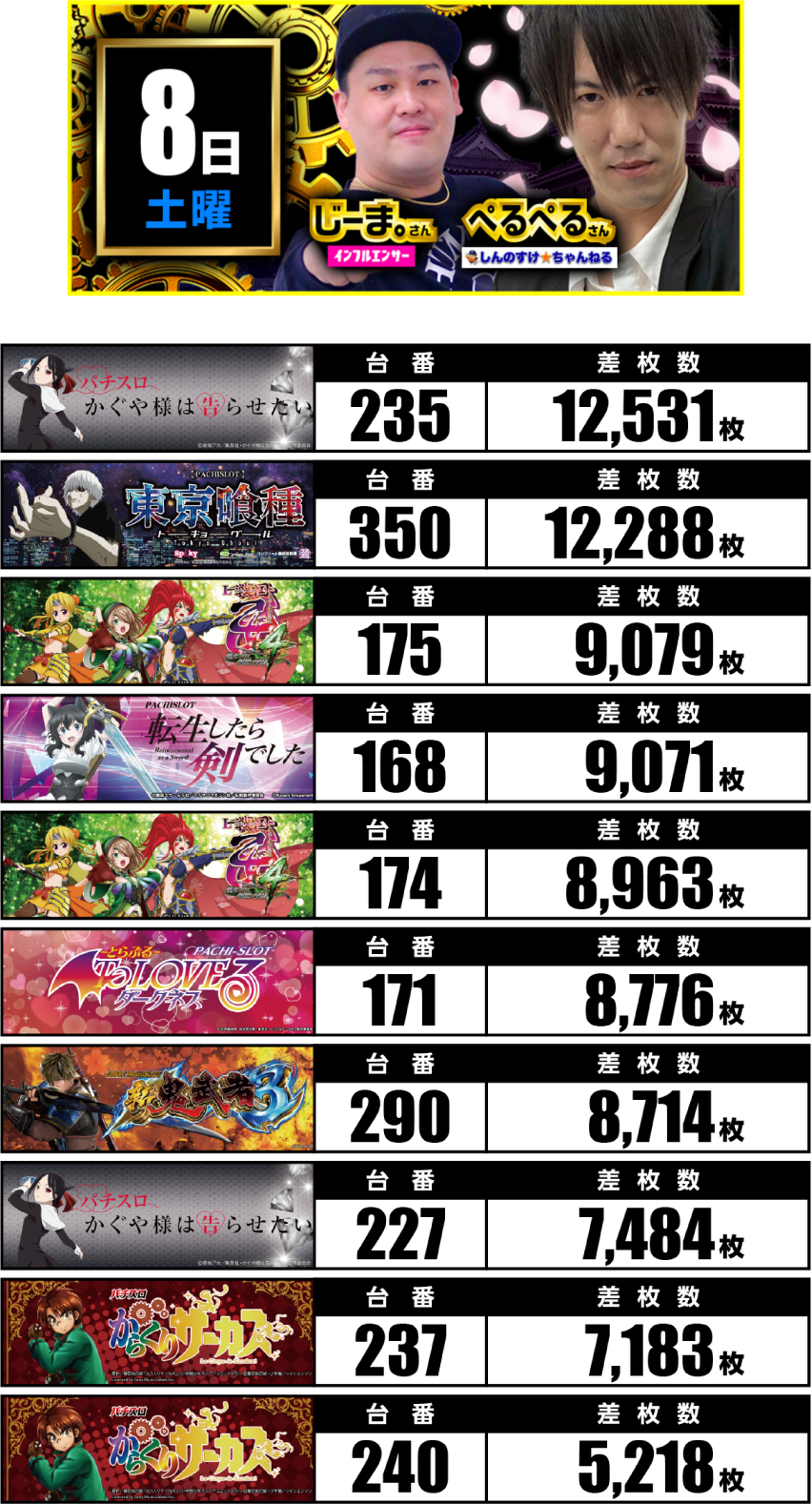 11月8日　ランキング