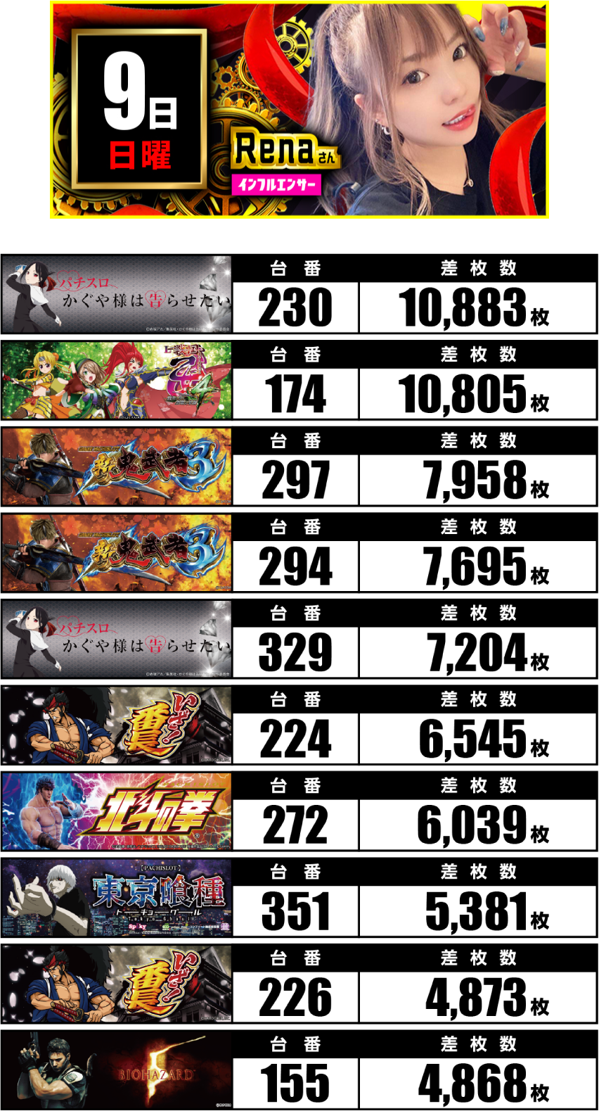 11月9日　ランキング