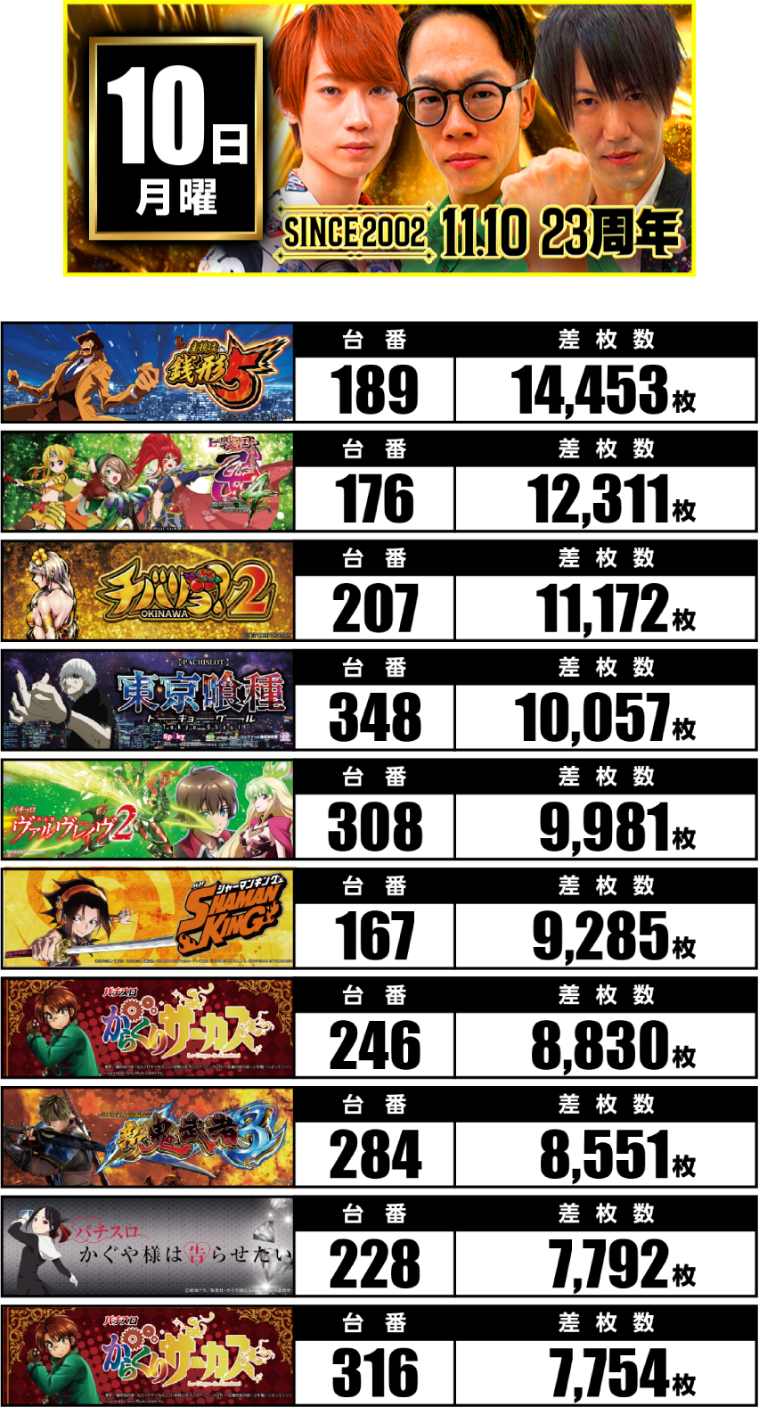 11月10日　ランキング