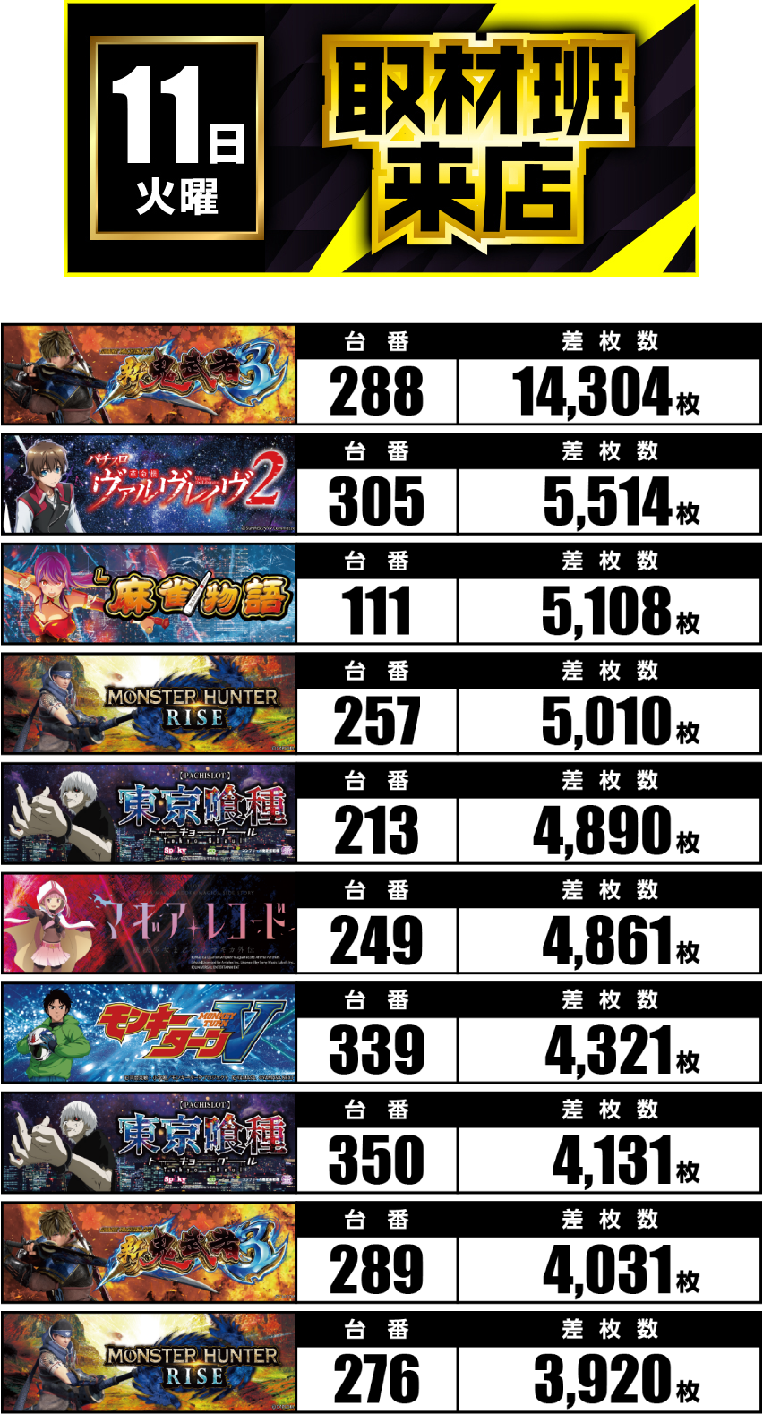 11月11日　ランキング