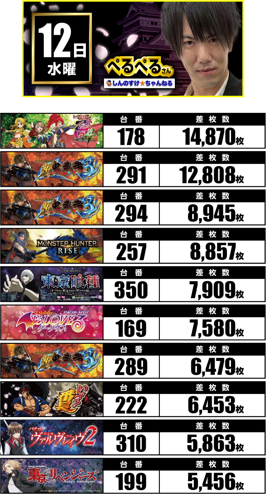 11月12日　ランキング