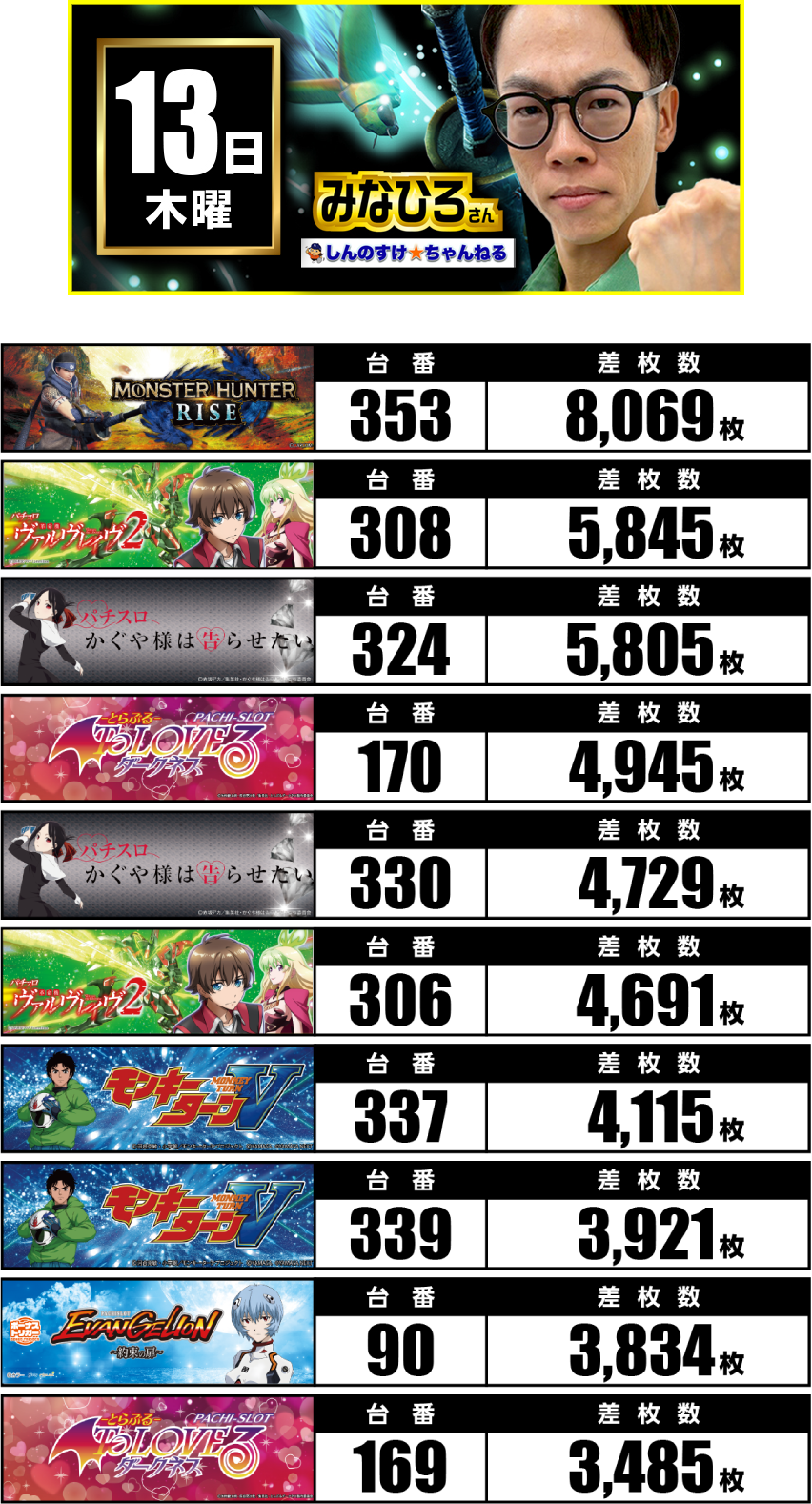 11月13日　ランキング