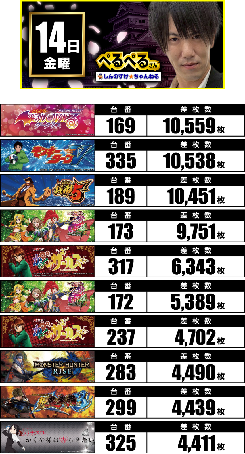 11月14日　ランキング