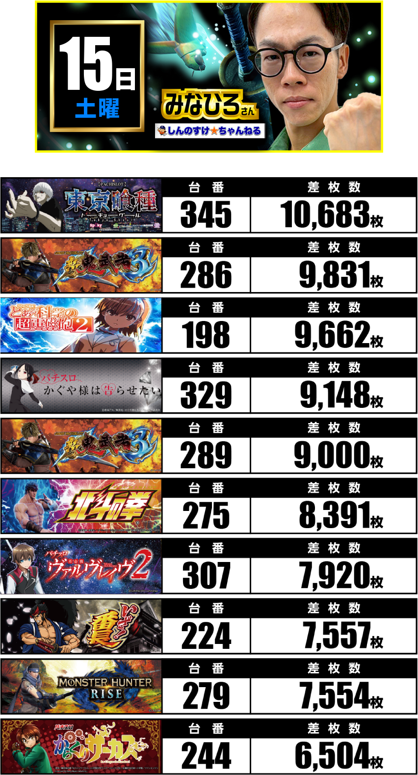 11月15日　ランキング