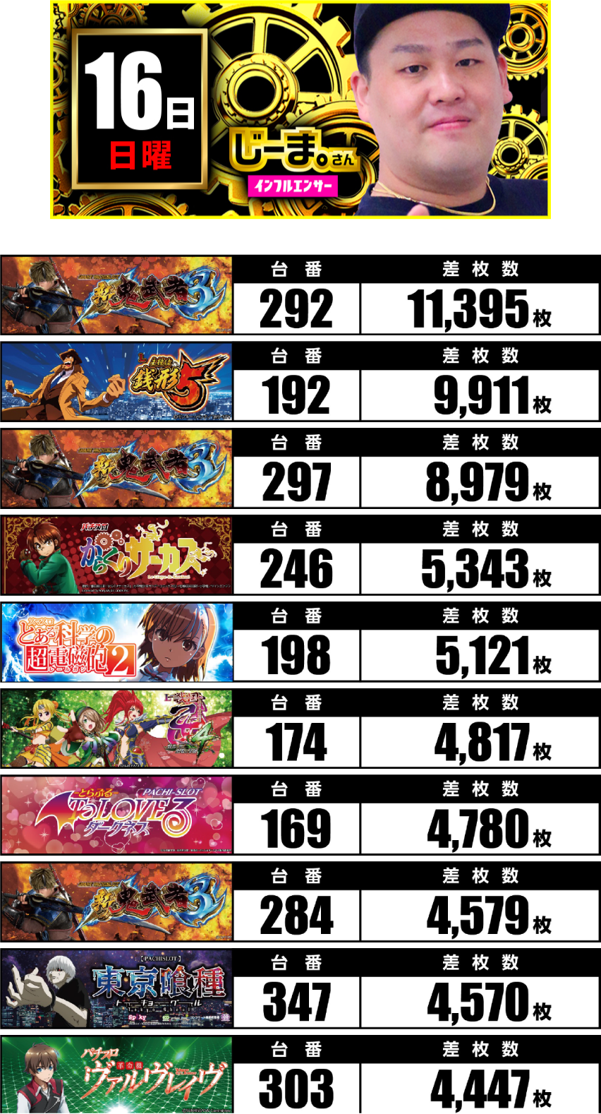 11月16日　ランキング