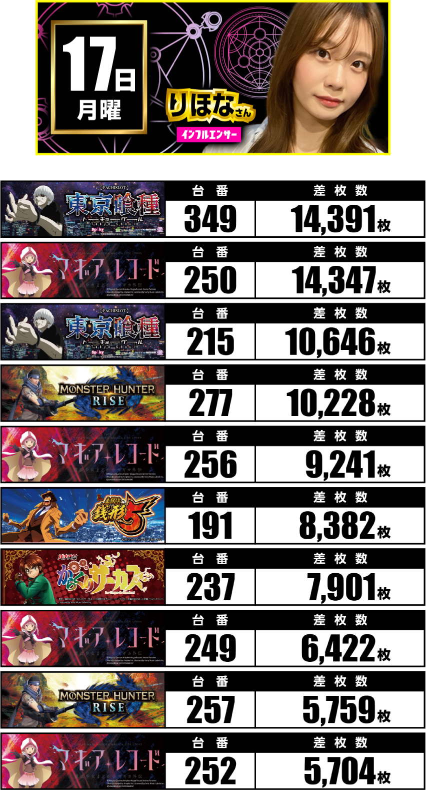 11月17日　ランキング