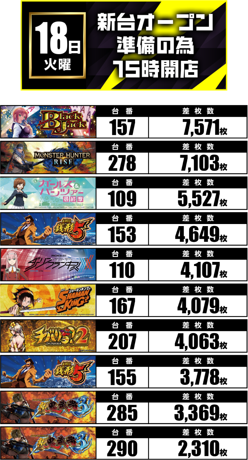 11月18日　ランキング