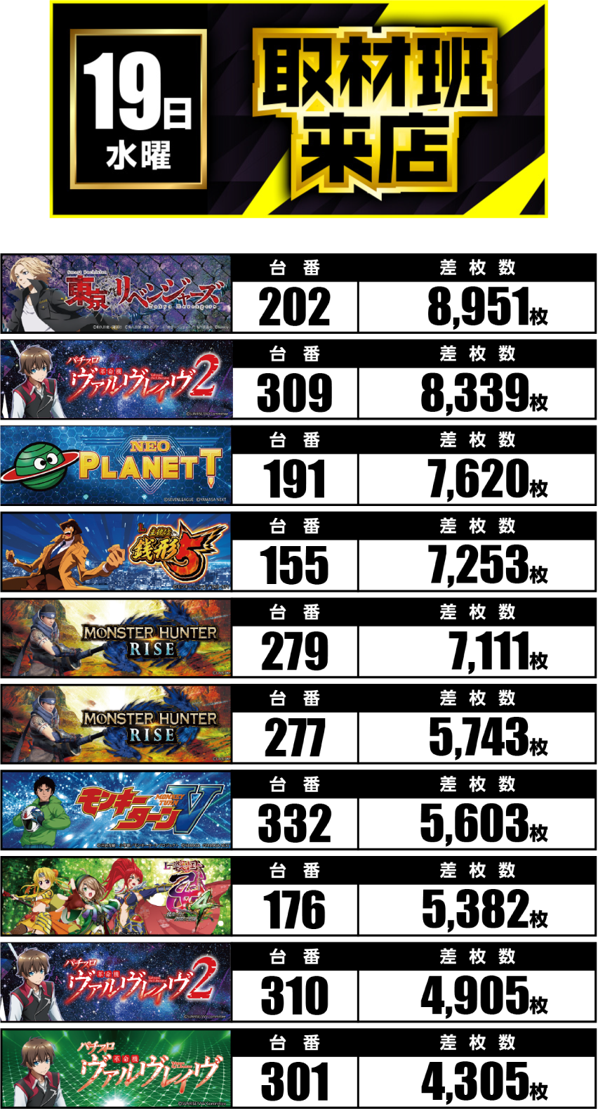 11月19日　ランキング