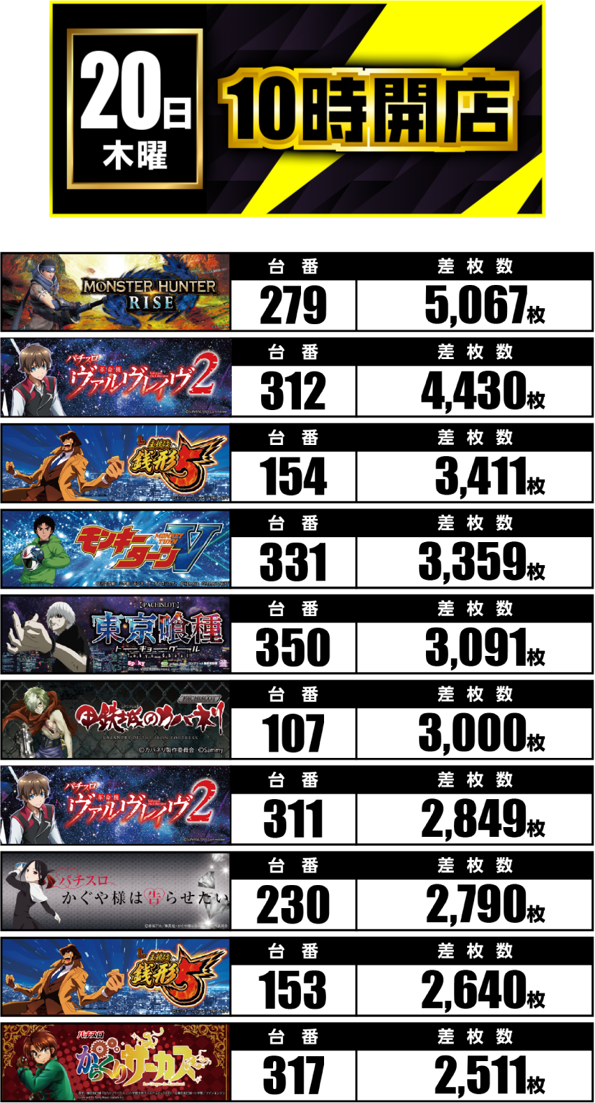 11月20日　ランキング