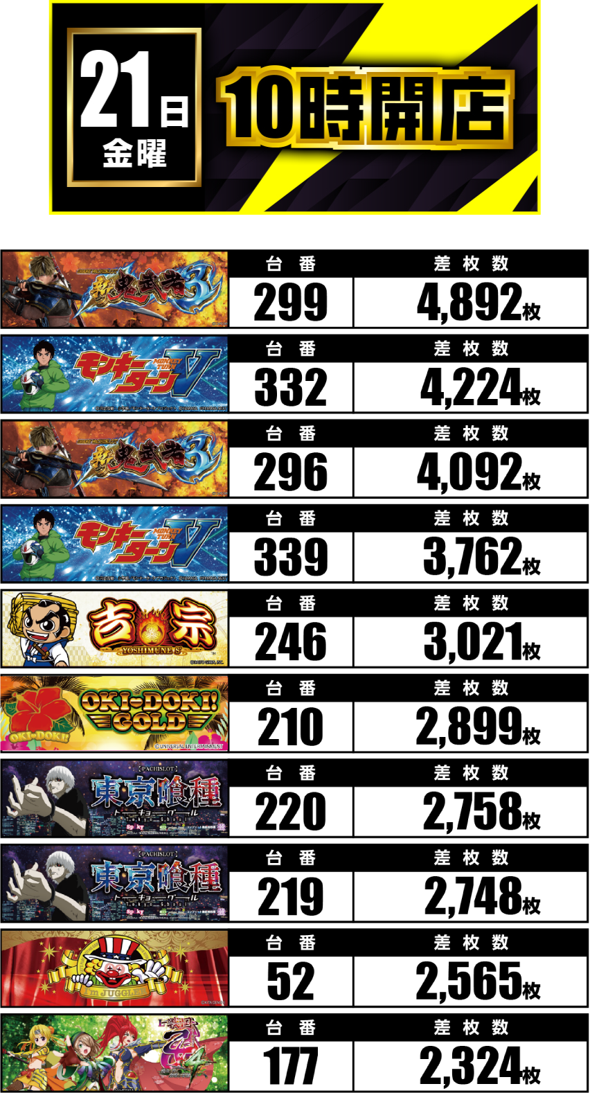 11月21日　ランキング