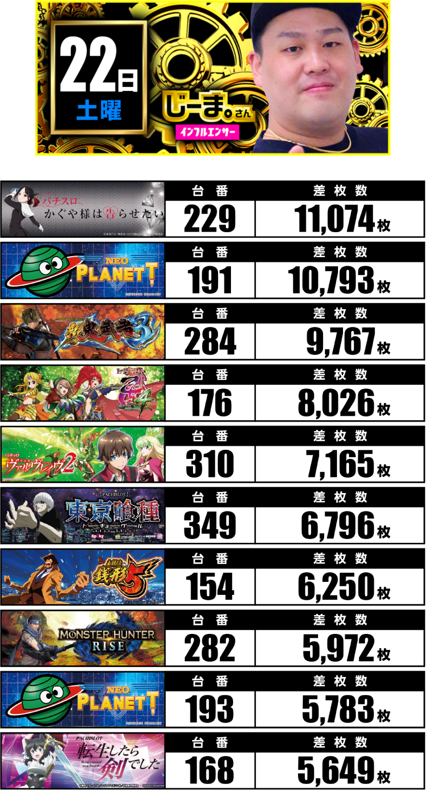11月22日　ランキング