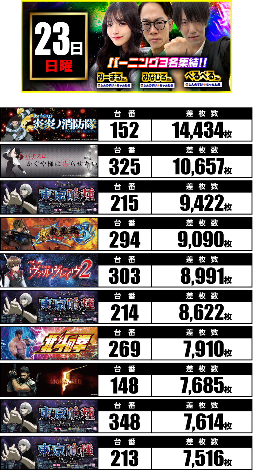 11月23日　ランキング