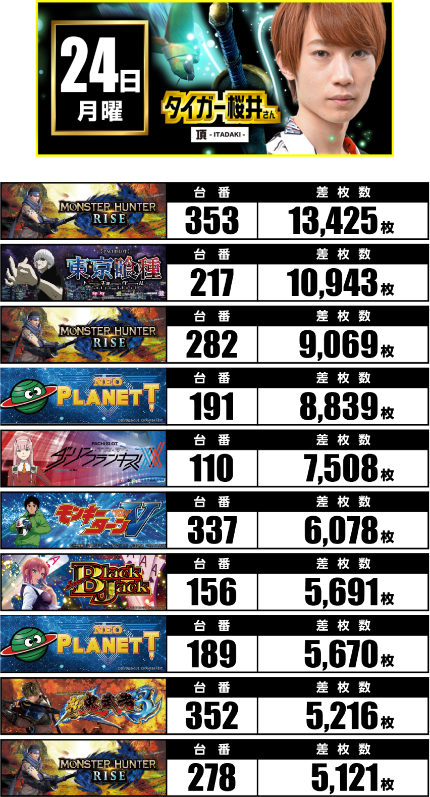 11月24日　ランキング