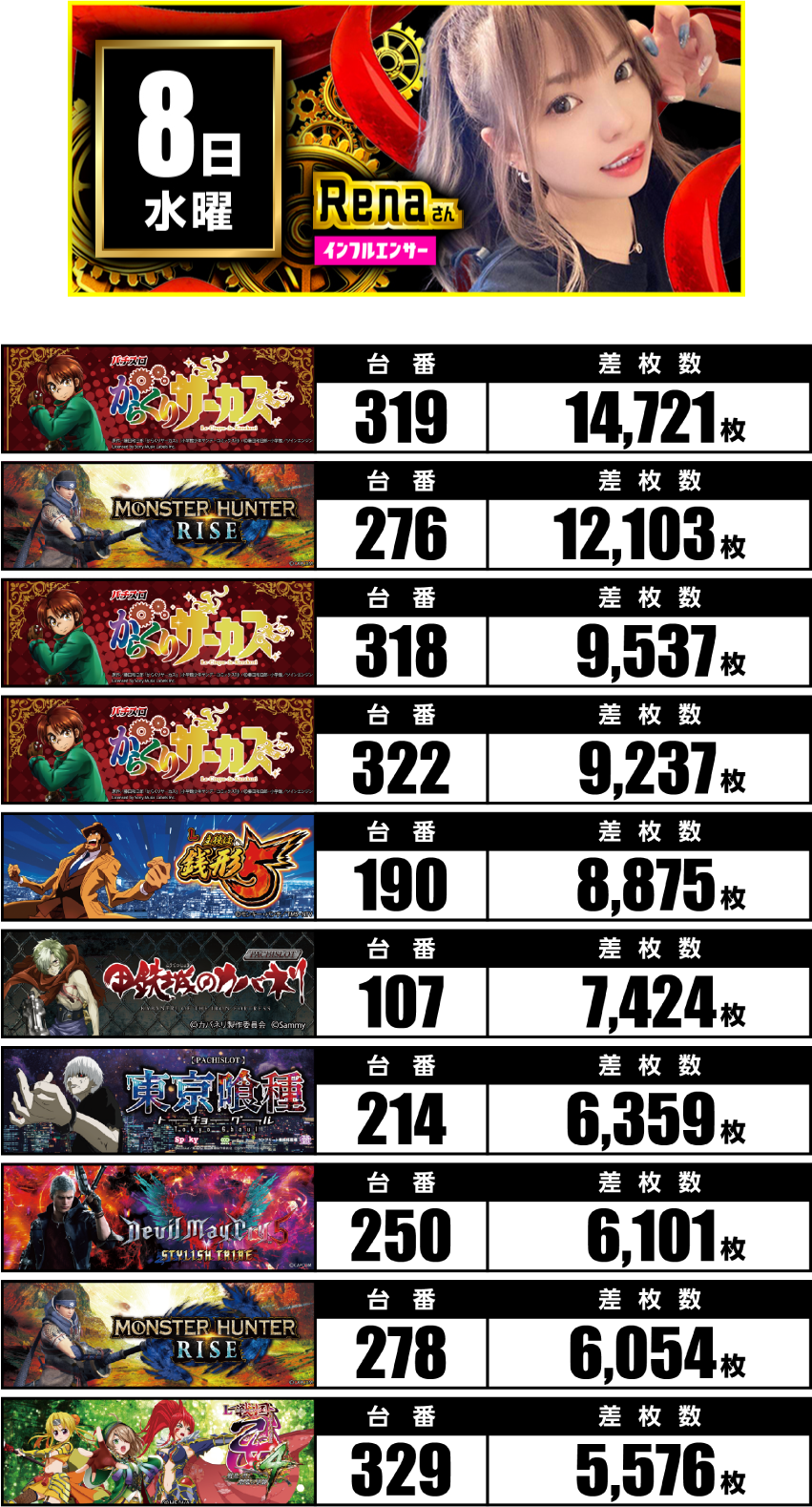 10月8日　ランキング