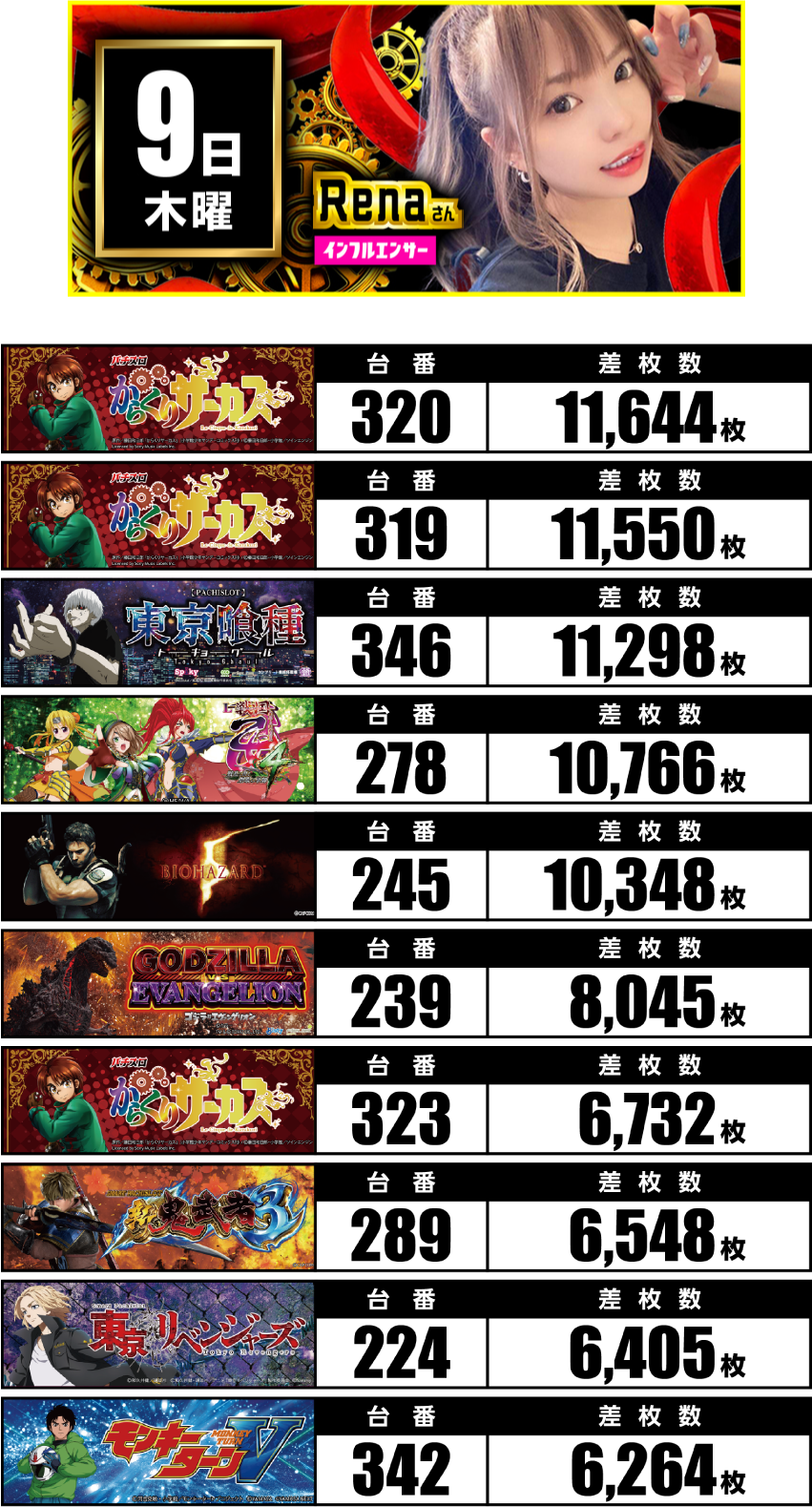 10月9日　ランキング