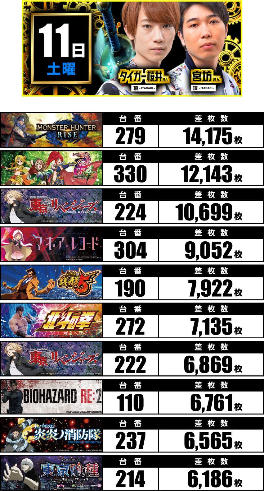 10月11日　ランキング