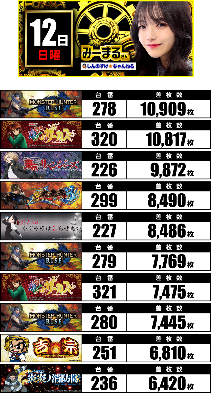 10月12日　ランキング