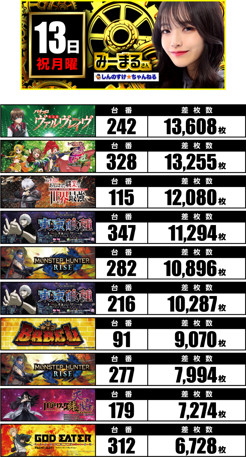 10月13日　ランキング