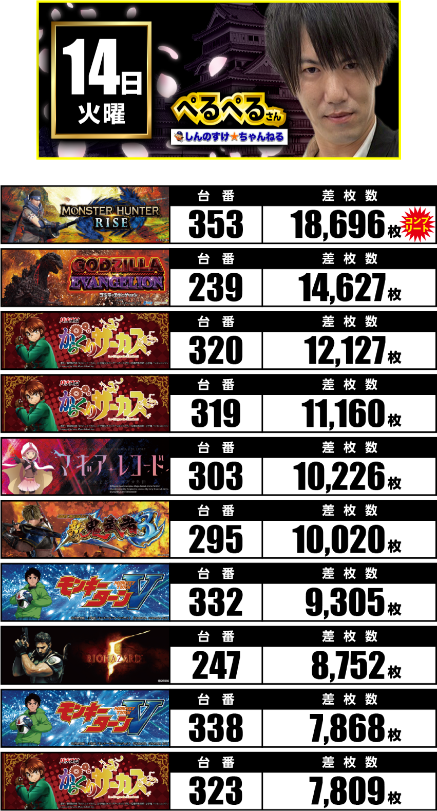 10月14日　ランキング