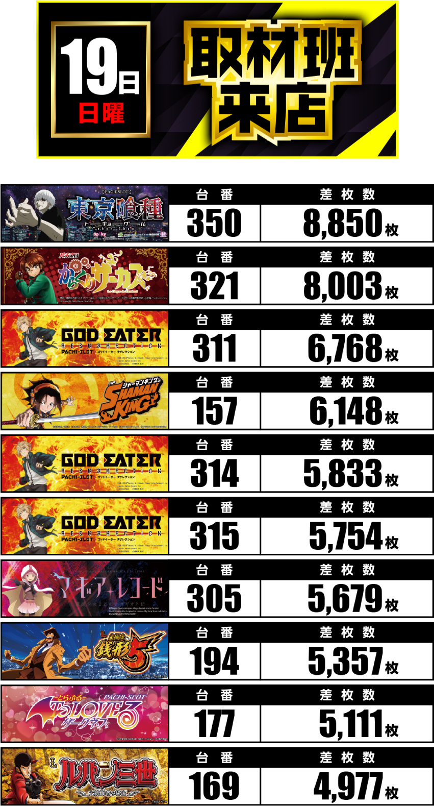 10月19日　ランキング