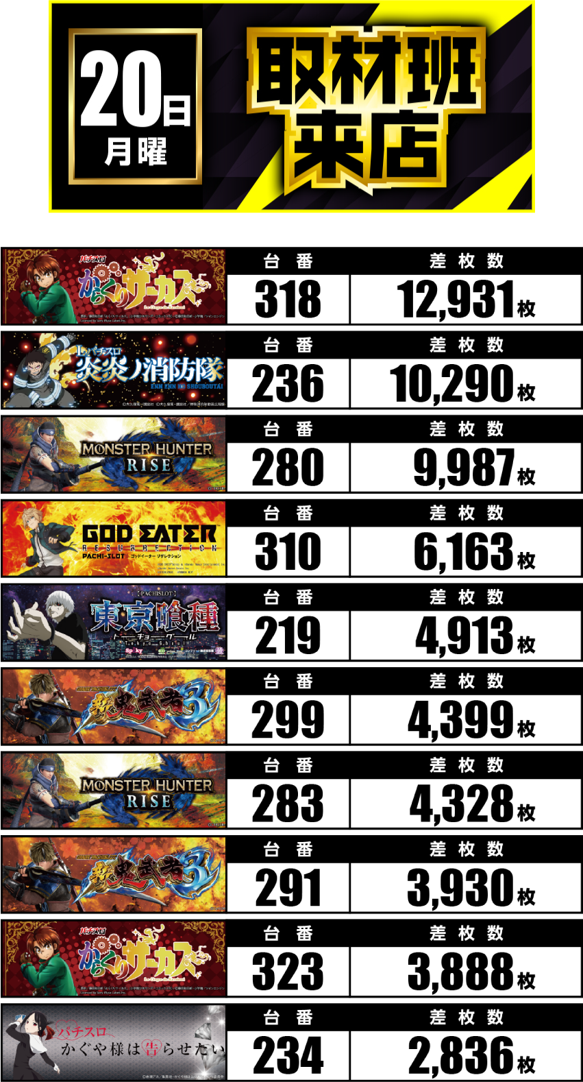 10月20日　ランキング