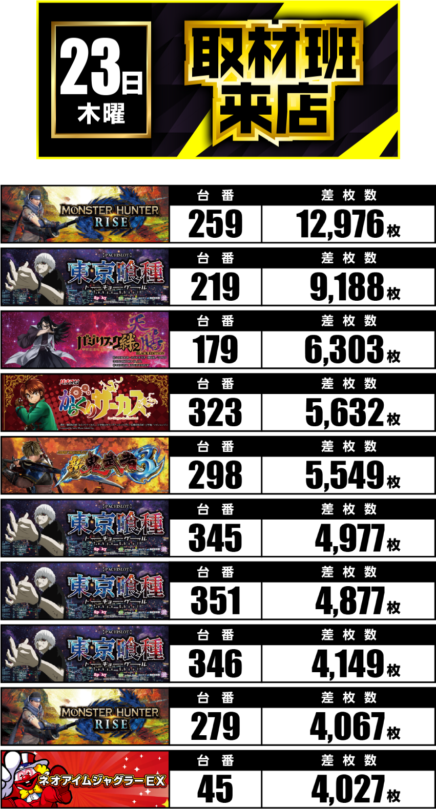 10月23日　ランキング