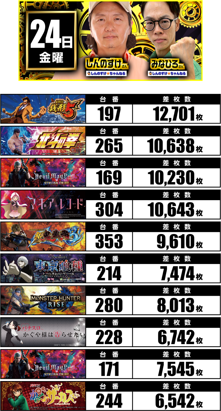 10月24日　ランキング