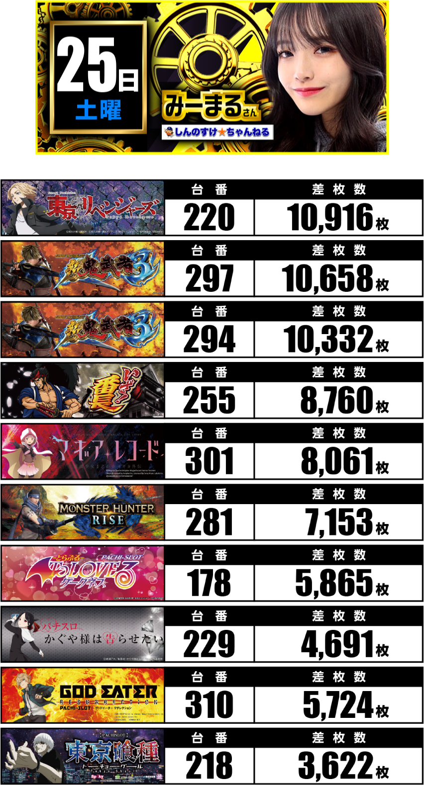 10月25日　ランキング