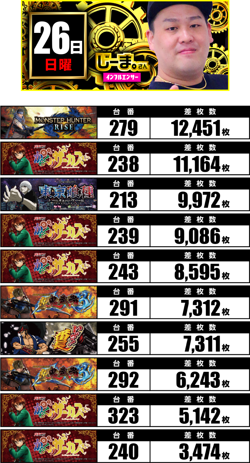 10月26日　ランキング