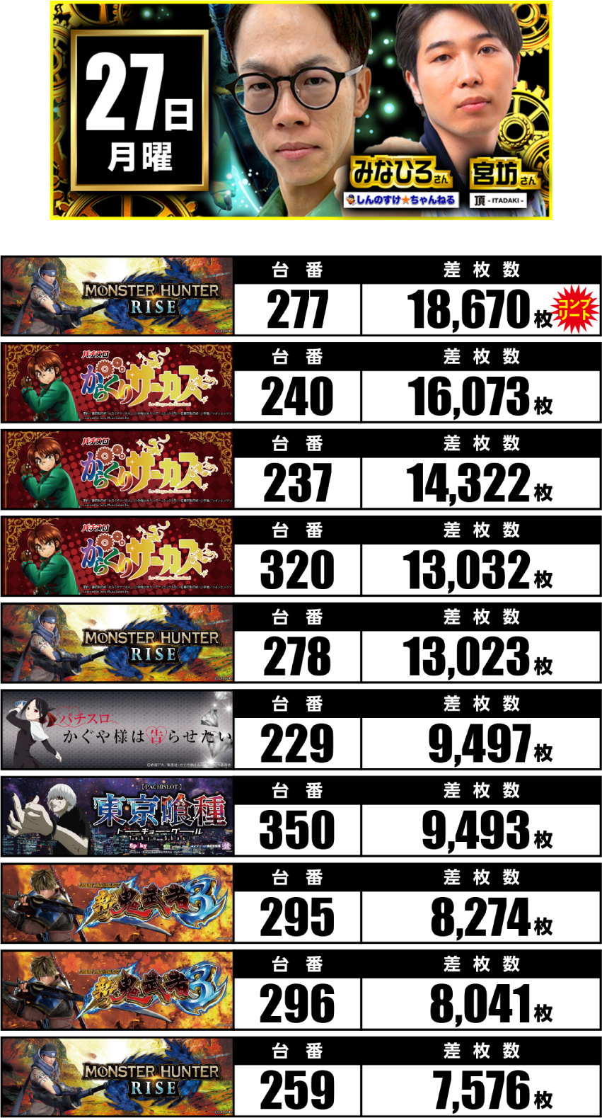 10月27日　ランキング