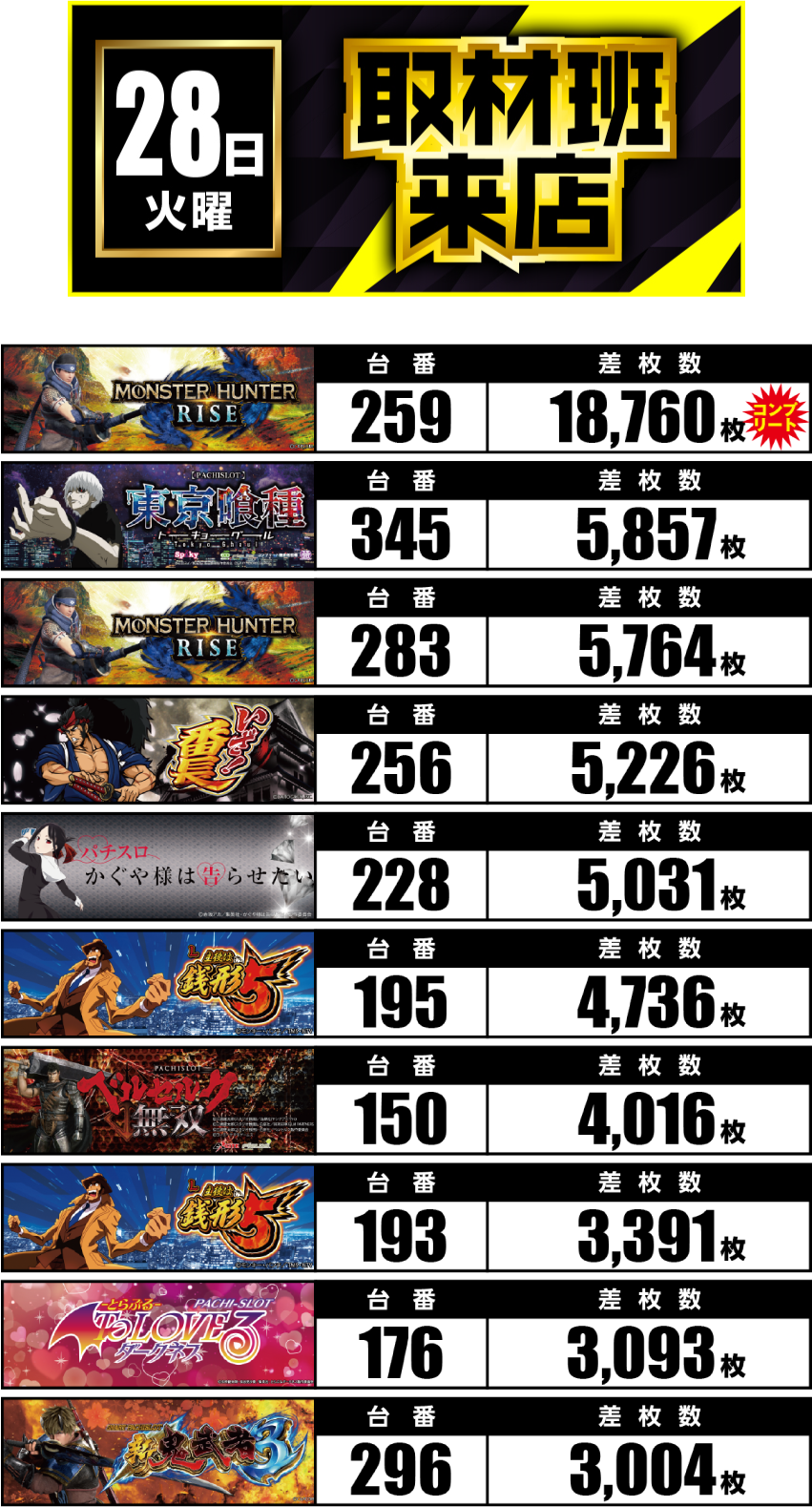 10月28日　ランキング