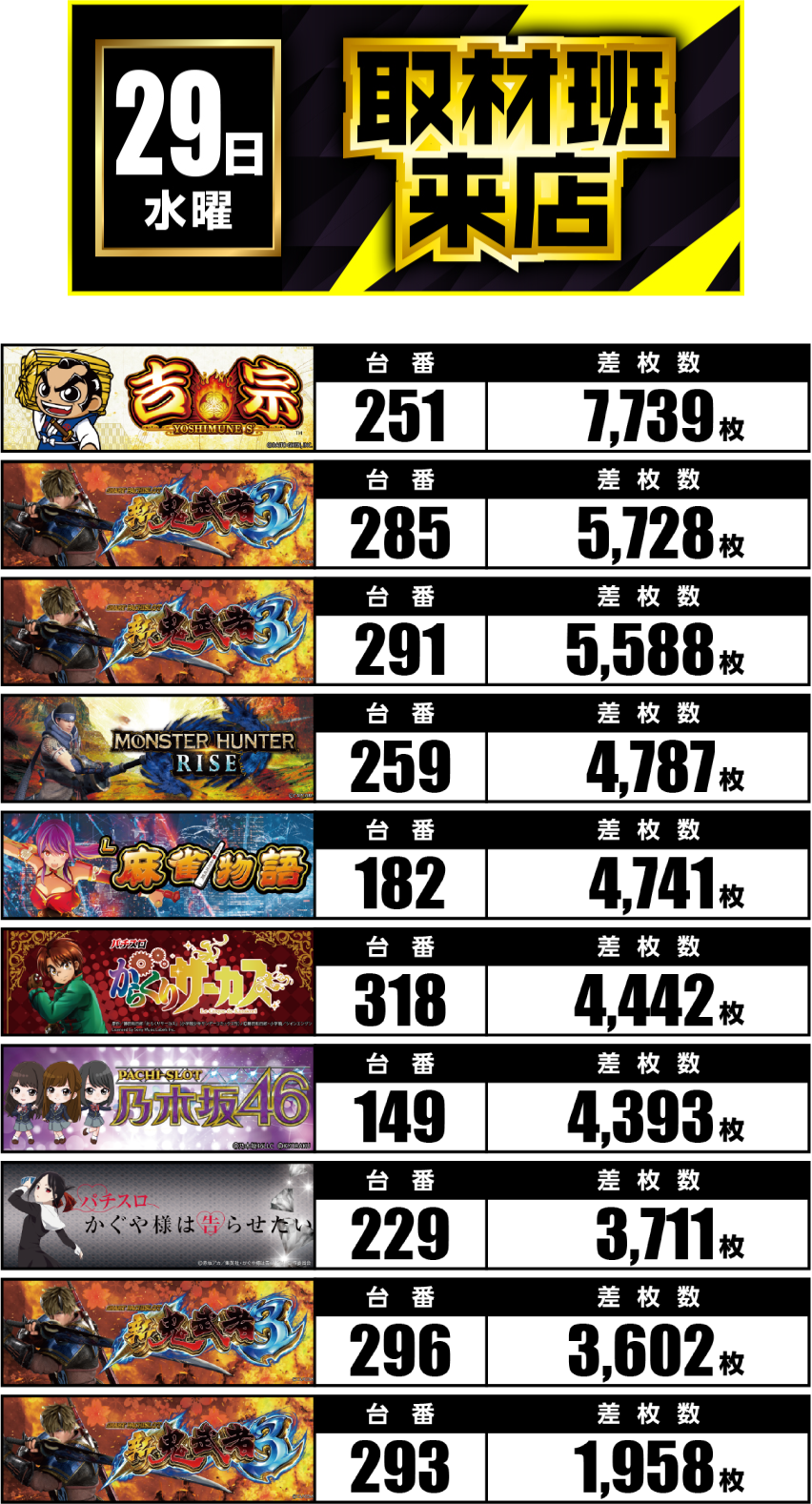 10月29日　ランキング