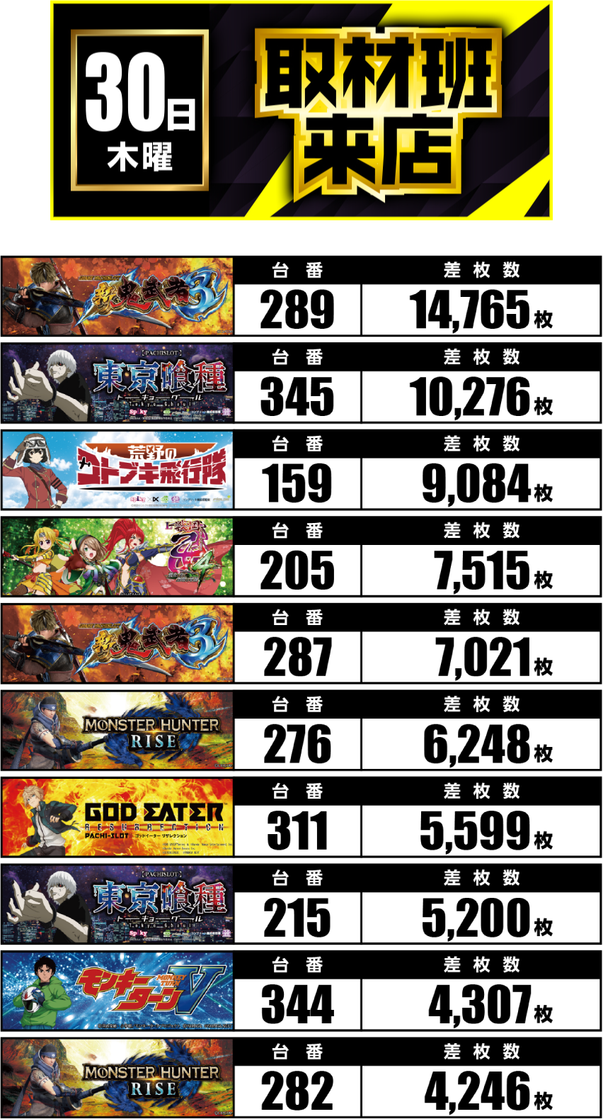 10月30日　ランキング