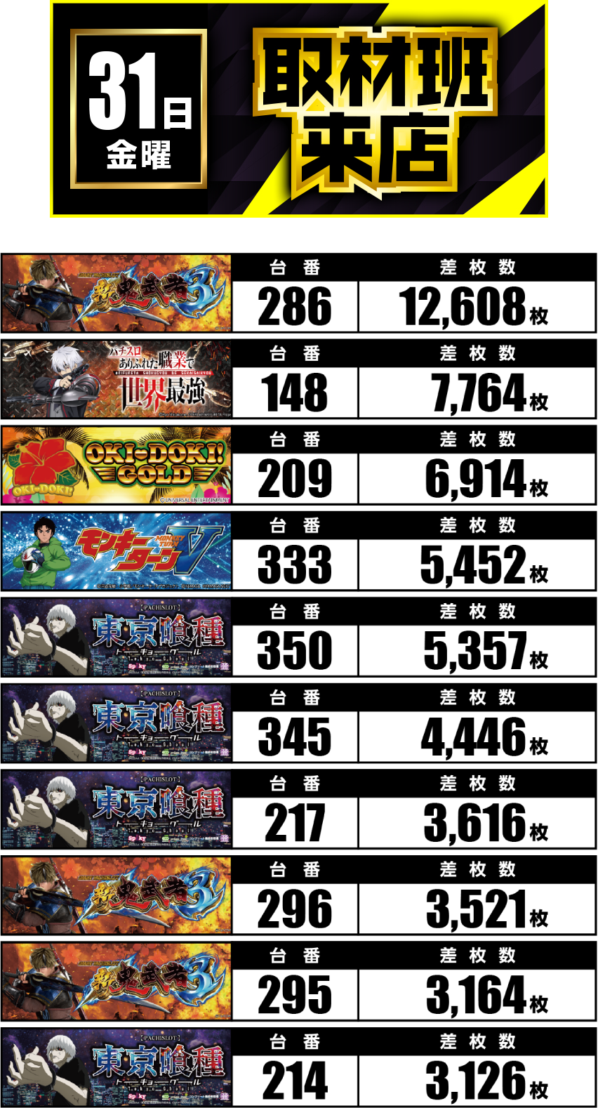 10月31日　ランキング