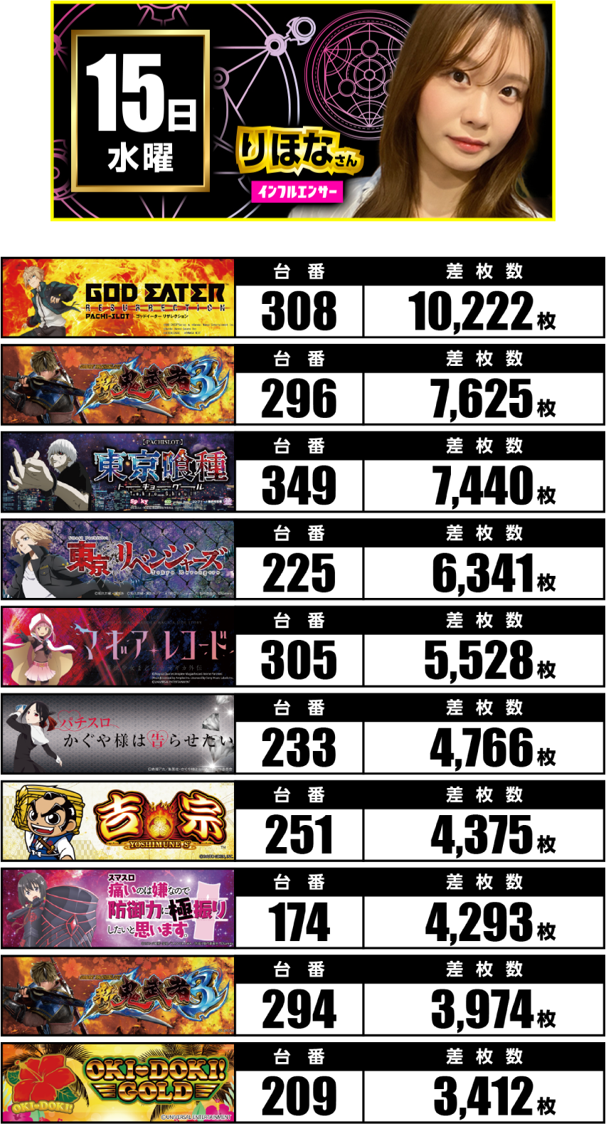 10月15日　ランキング