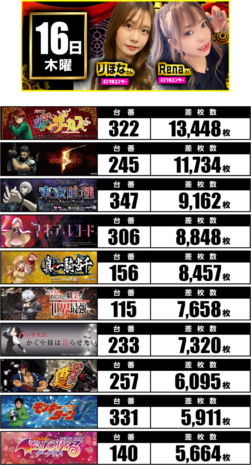 10月16日　ランキング