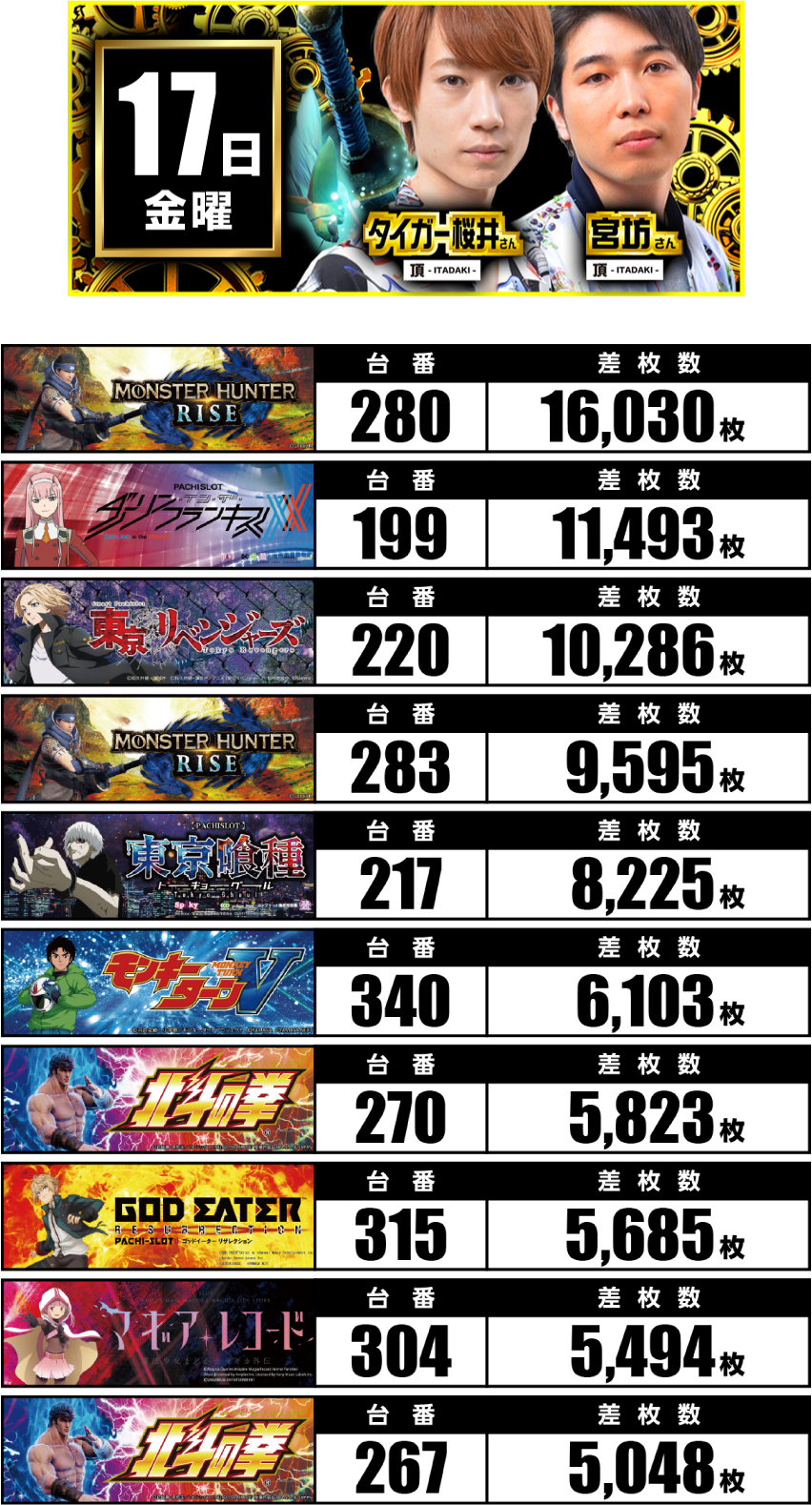 10月17日　ランキング