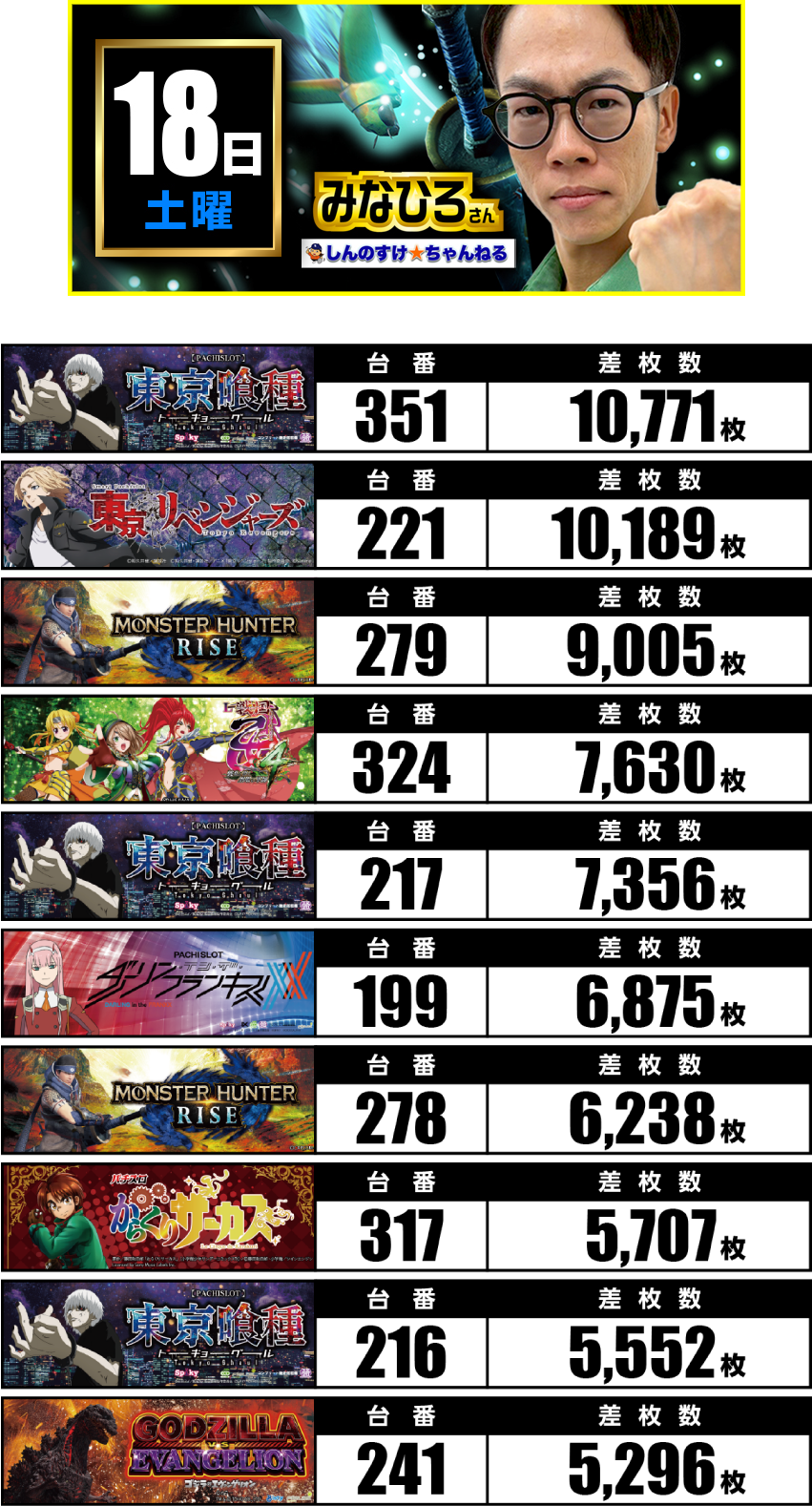 10月18日　ランキング